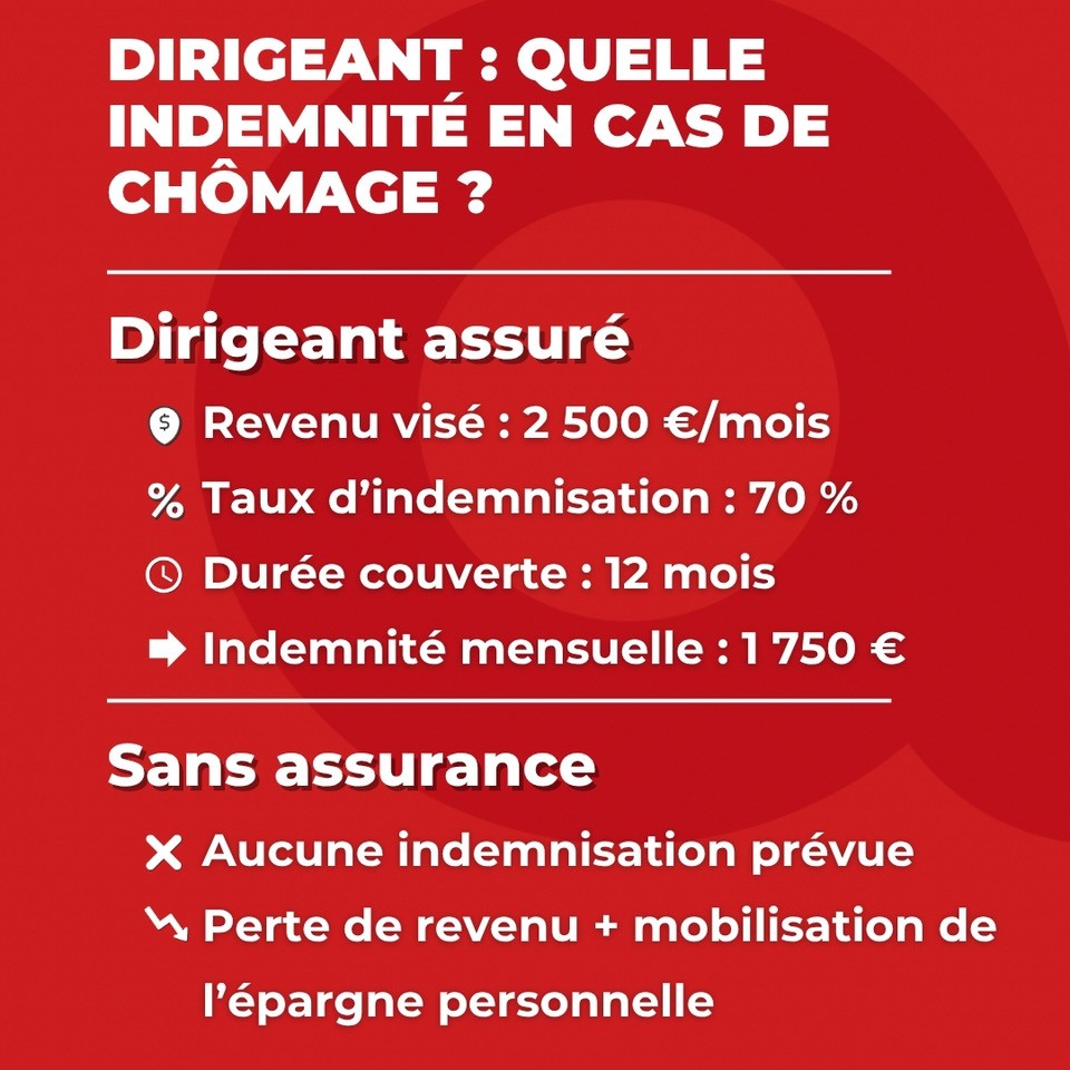 Comparatif Assurances Chômage Dirigeant