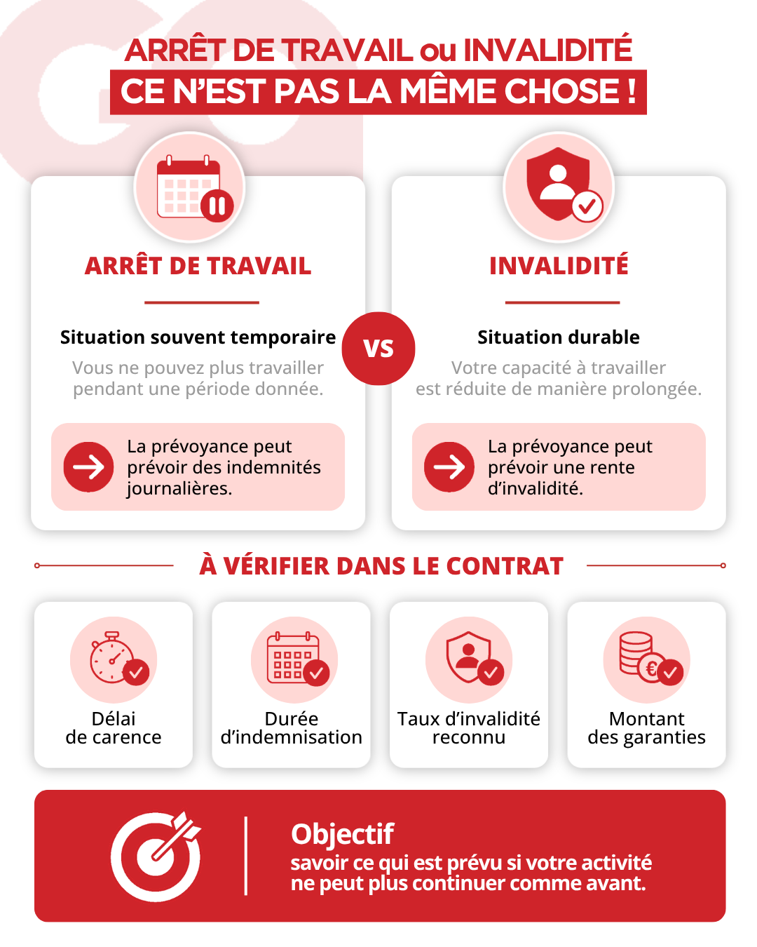 Arrêt de travail ou Invalidité : ce n'est pas la même chose !
