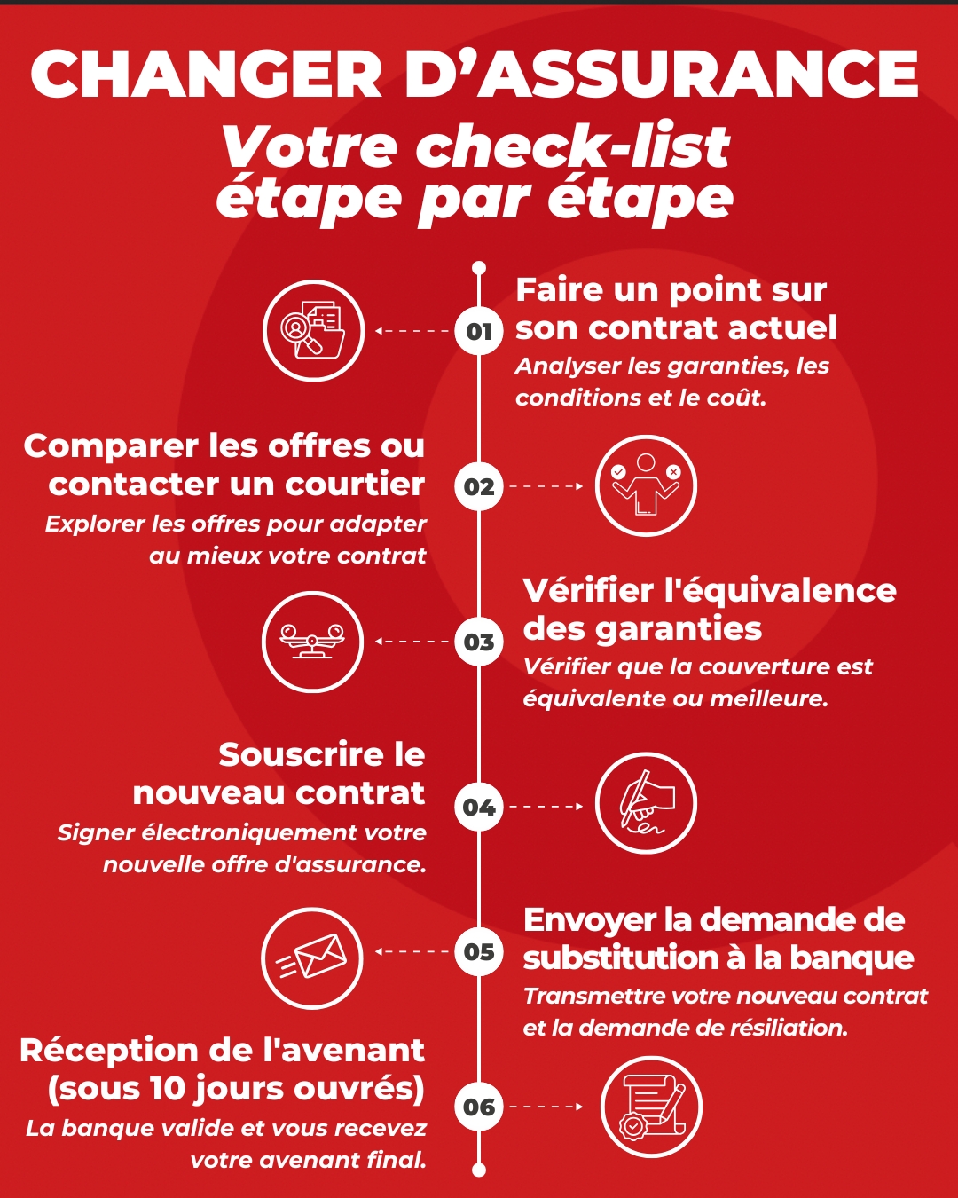 Checklist: Changer d'assurance emprunteur étapes par étapes