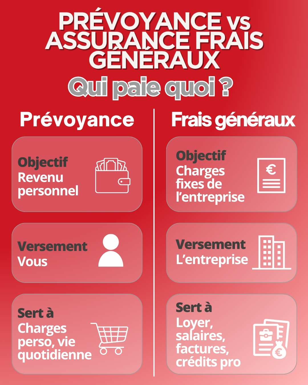 Prévoyance vs Frais Généraux
