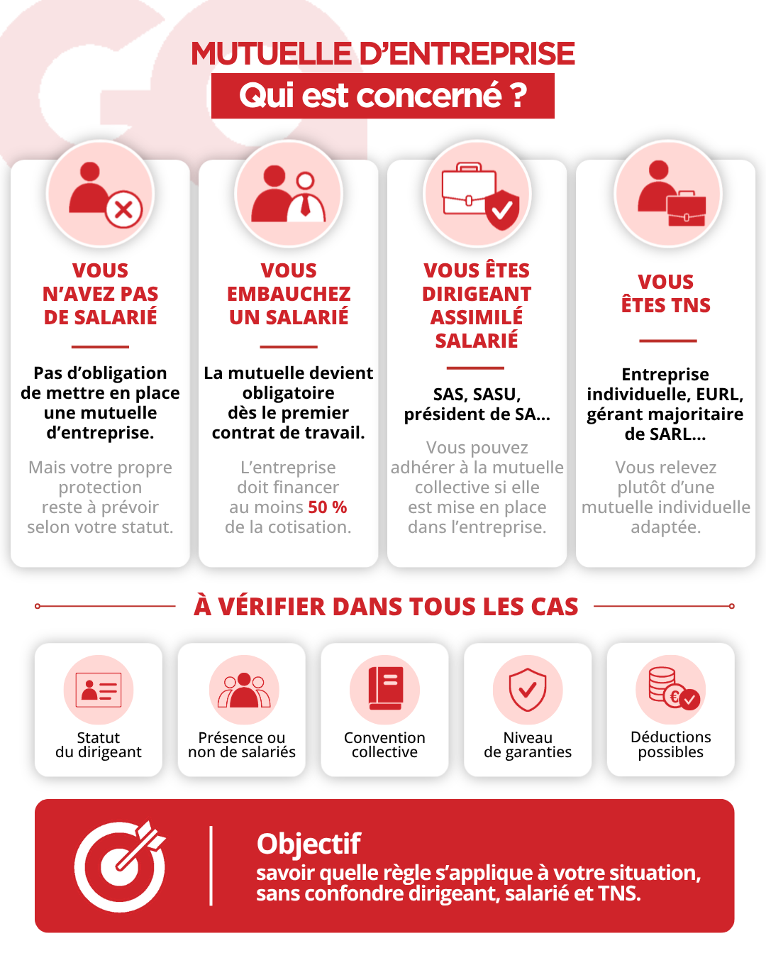 Mutuelle d'entreprise, qui est concerné ?