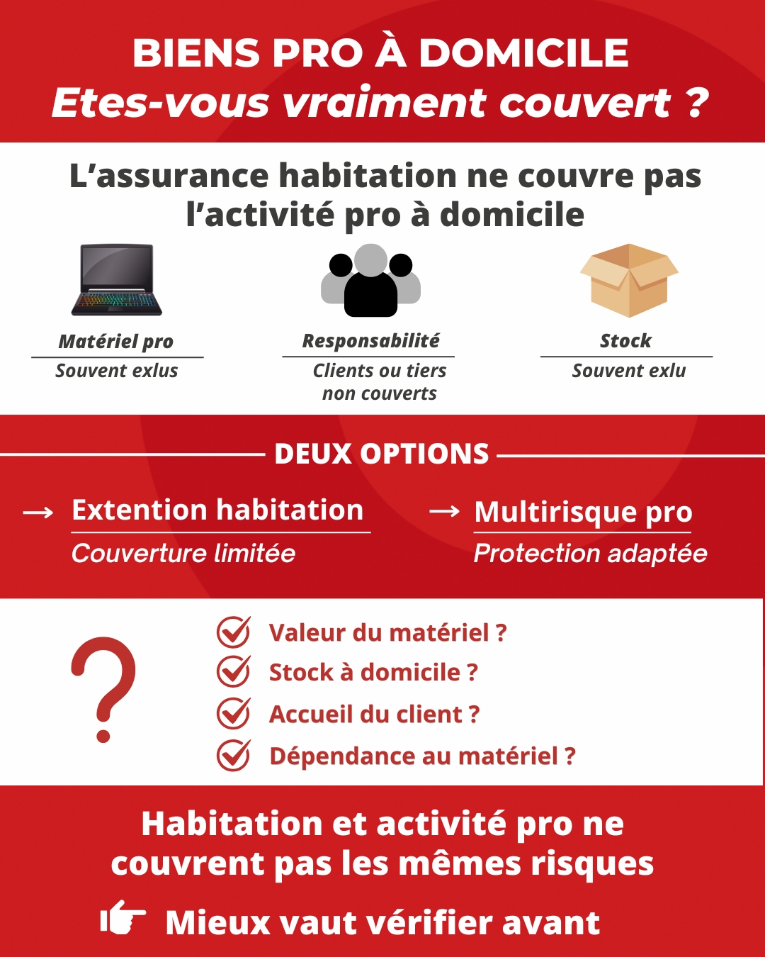 Assurance Cyber Coûts Incidents